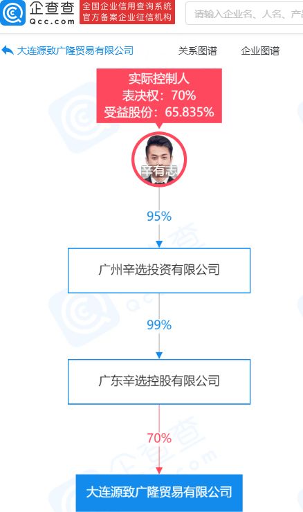 辛巴關聯公司投資廣隆貿易，拓展服裝零售與輔料銷售業務